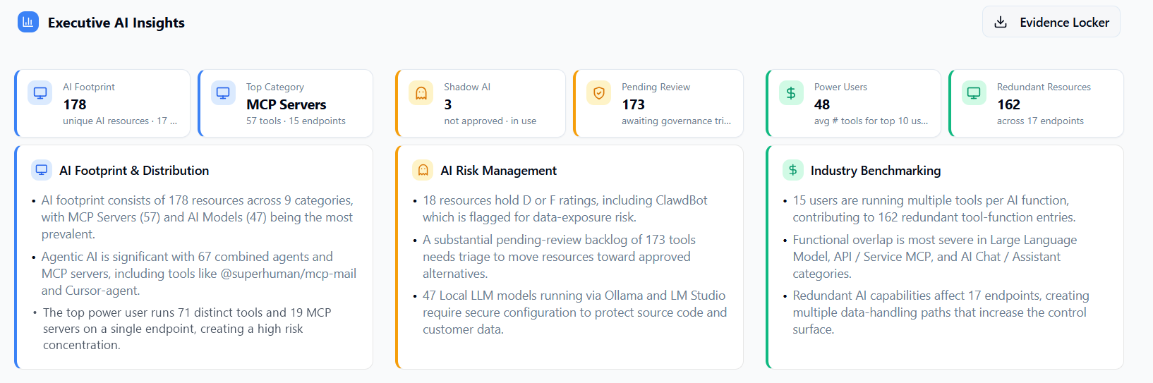 Executive AI Insights dashboard showing AI footprint, shadow AI, pending review and power-user metrics